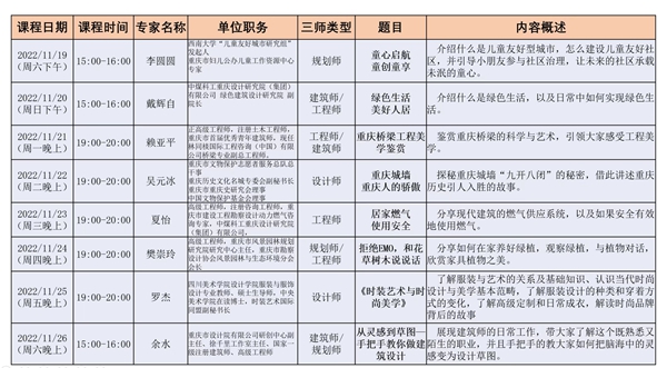 講座安排表。重慶市住房和城鄉(xiāng)建設委員會供圖