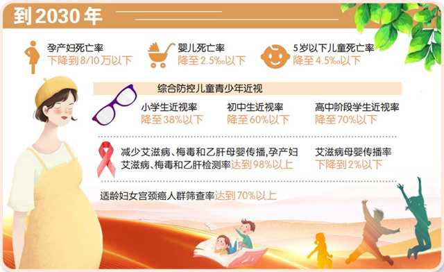 數(shù)據(jù)來(lái)源：市政府婦女兒童工作委員會(huì)辦公室 制圖/張輝