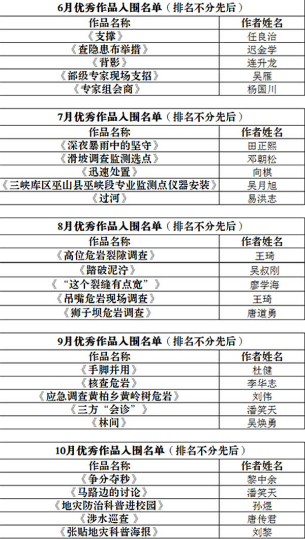 月度最佳照片名單。