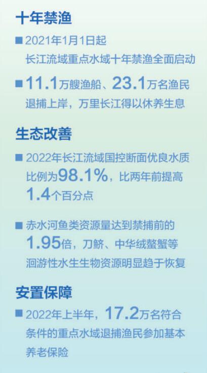 數(shù)據(jù)來(lái)源：農(nóng)業(yè)農(nóng)村部、生態(tài)環(huán)境部