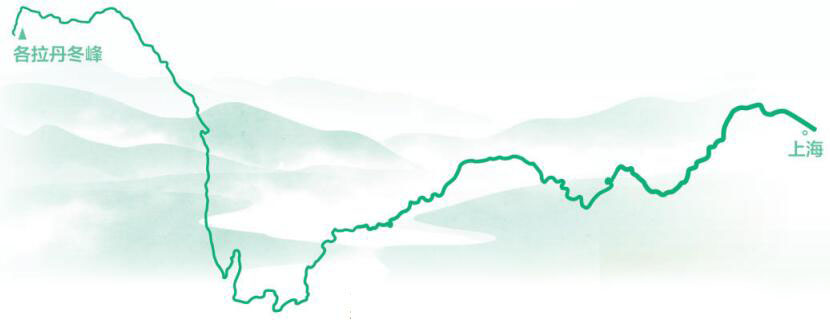 長(zhǎng)江干流示意圖?！∷块L(zhǎng)江水利委員會(huì)供圖