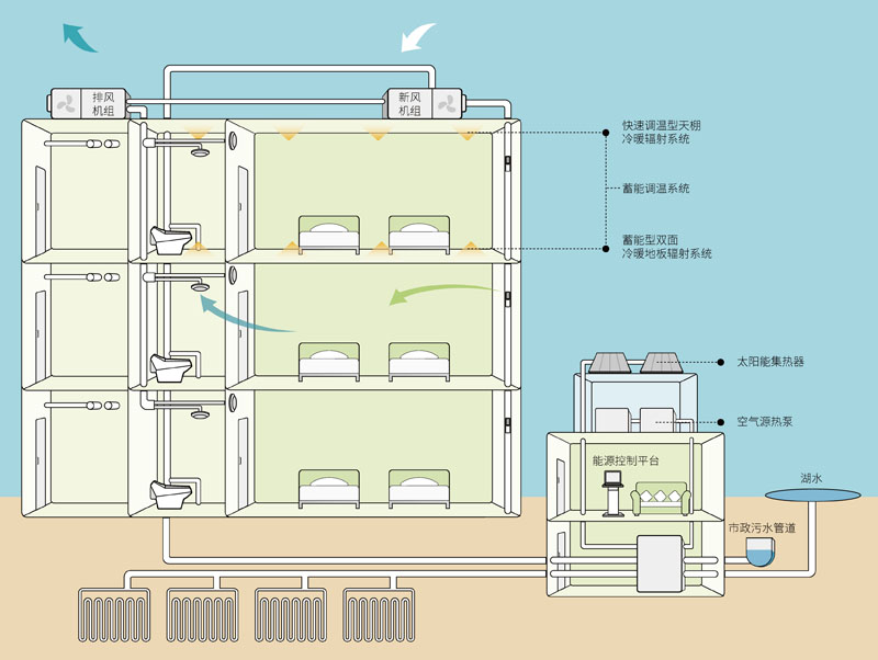 可再生能源和建筑一體化耦合技術(shù)示意圖。受訪人供圖