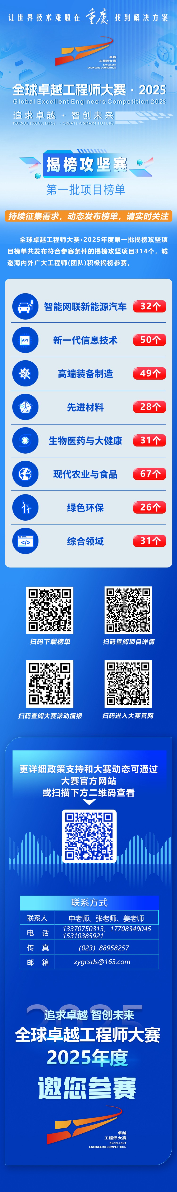 一圖讀懂首批揭榜攻堅(jiān)項(xiàng)目榜單。（全球卓越工程師大賽執(zhí)委會(huì)辦公室供圖）