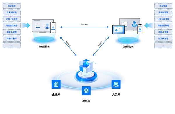 數(shù)字化監(jiān)管“一座兩端”架構(gòu)。重慶市住房城鄉(xiāng)建委供圖
