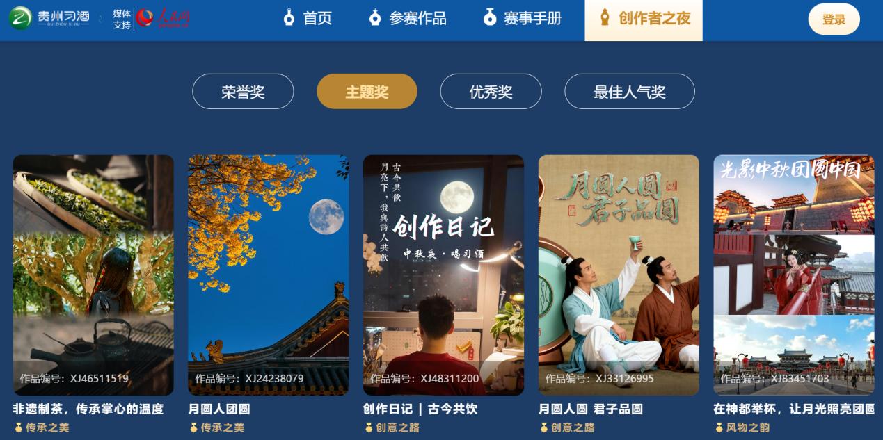 主題獎部分獲獎作品展示。