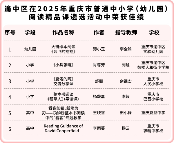 入選名單。渝中區(qū)教委供圖