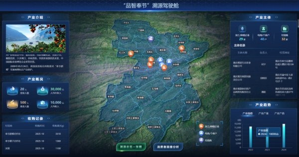 “品智奉節(jié)”溯源數(shù)字駕駛艙。奉節(jié)縣融媒體中心供圖