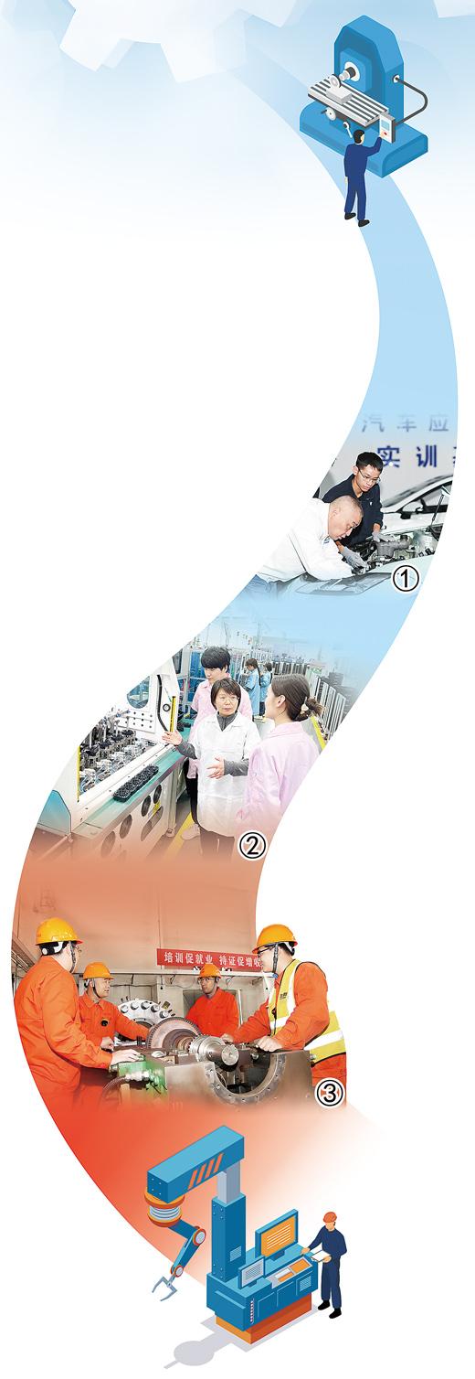 圖①：重慶長安汽車股份有限公司特級技師唐躍輝（前）為員工進行技術(shù)輔導(dǎo)。  　　王加喜攝  　　圖②：萊克電氣股份有限公司考評員在職業(yè)技能等級認定現(xiàn)場開展技術(shù)交流。  　　邢 勇攝  　　圖③：洛陽三隆安裝檢修有限公司組織汽輪機檢修實操培訓(xùn)。  　　權(quán)治飛攝